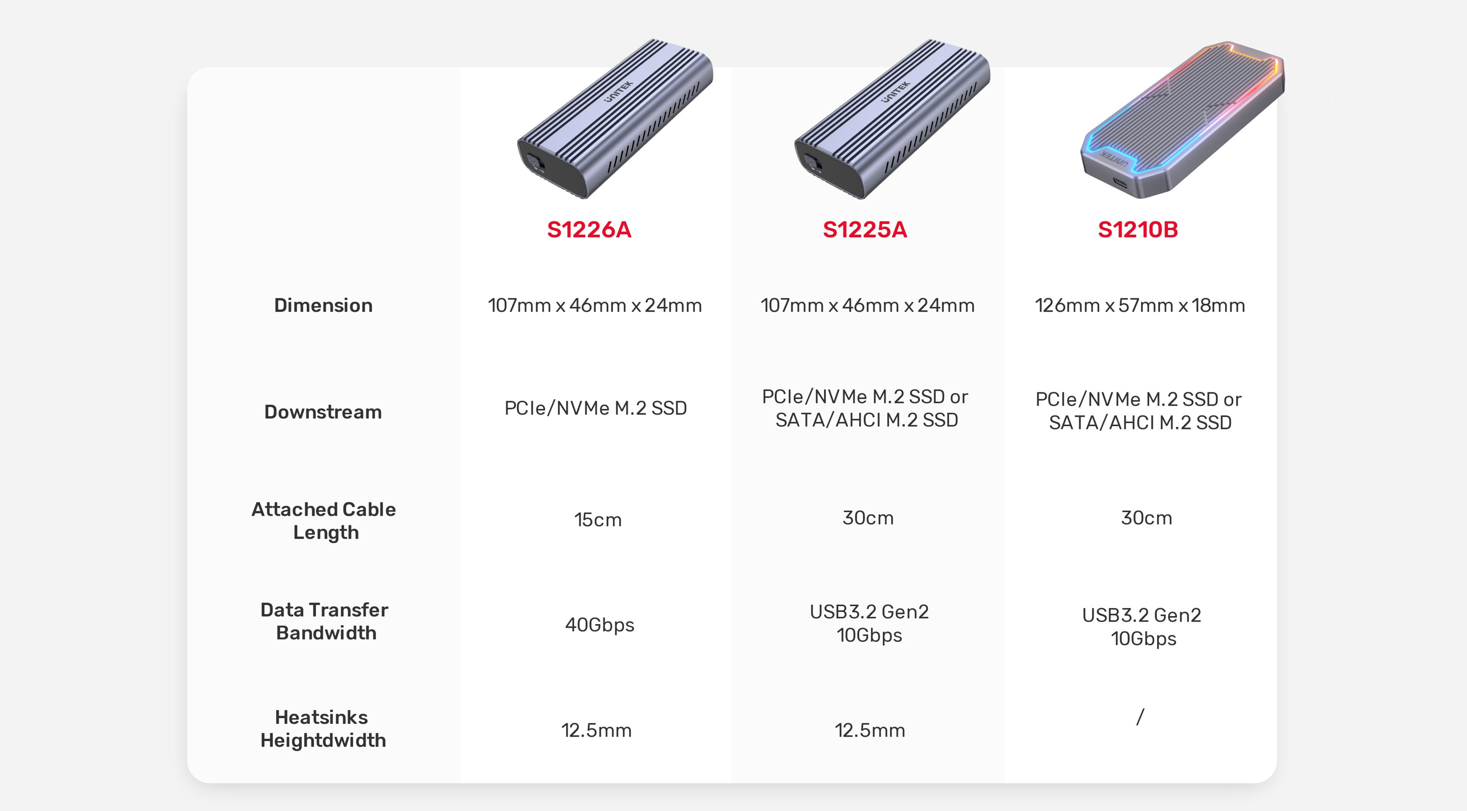Usb hub page
